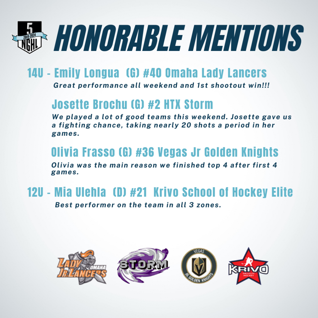 MILE HIGH Honorable Mentions