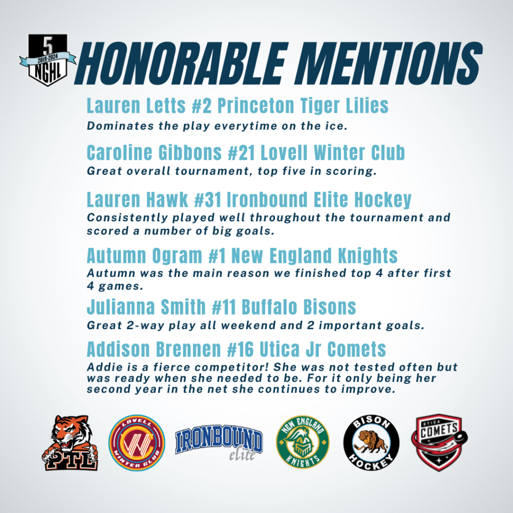 WC Futures Honorable Mentions